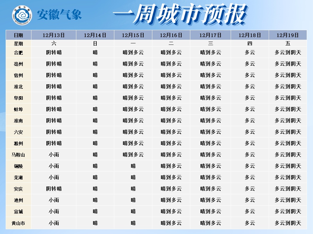 -7℃!冷冷冷!安徽还有一波冷空气 -7℃!冷冷冷!安徽还有一波冷空气