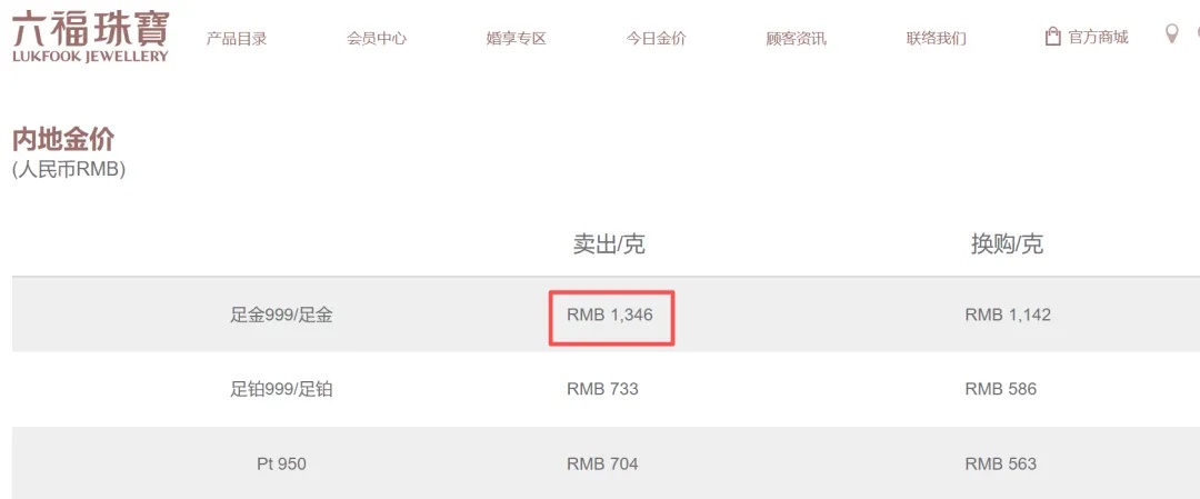 黄金,又爆了! 黄金,又爆了!