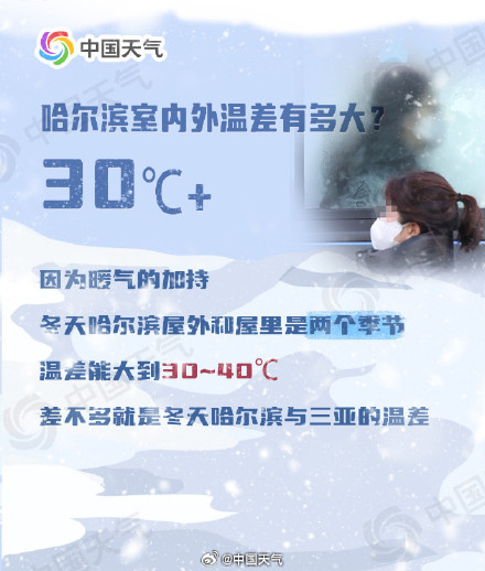 哈尔滨中央大街开始供暖了 哈尔滨中央大街开始供暖了