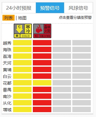 -3℃!冷空气今天抵达,广东人最怕的湿冷来了 -3℃!冷空气今天抵达,广东人最怕的湿冷来了