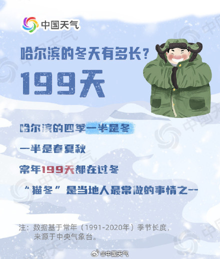 哈尔滨中央大街开始供暖了 哈尔滨中央大街开始供暖了