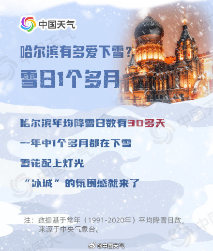 哈尔滨中央大街开始供暖了 哈尔滨中央大街开始供暖了