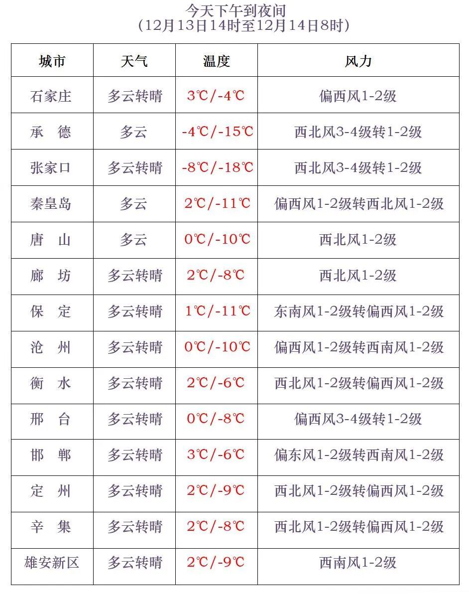河北这里雪最大!接下来更猛的来了…… 河北这里雪最大!接下来更猛的来了……