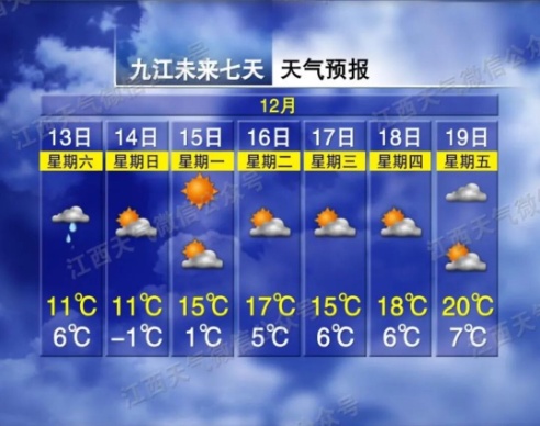 -4℃！降温！大风！降水！强冷空气抵达江西