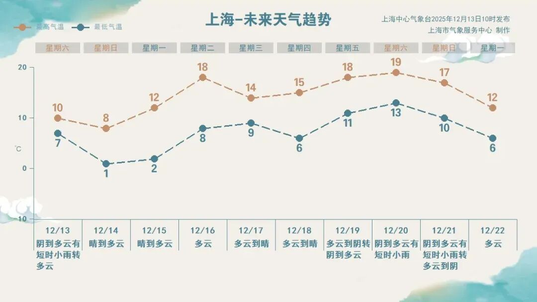 寒潮正在“速冻”申城!钟南山提醒,流感患者出现这些情况立即就医→ 寒潮正在“速冻”申城!钟南山提醒,流感患者出现这些情况立即就医→