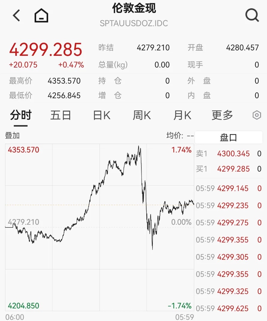 黄金,又爆了! 黄金,又爆了!