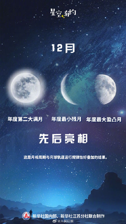别错过!12月16日年度最小残月 别错过!12月16日年度最小残月