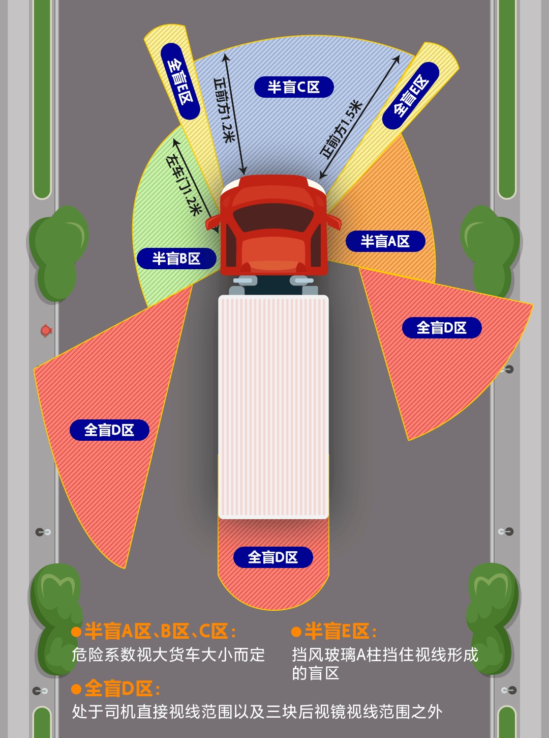 危险！电动车骑行驶入大车盲区，瞬间被“吞”！重要提示→