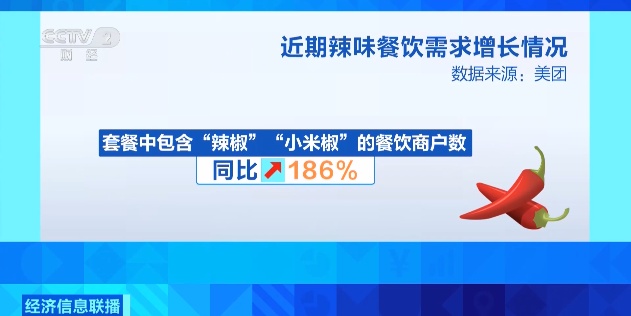 价格飙涨，好货更抢手！这一市场正火爆，很多人冬天离不开它