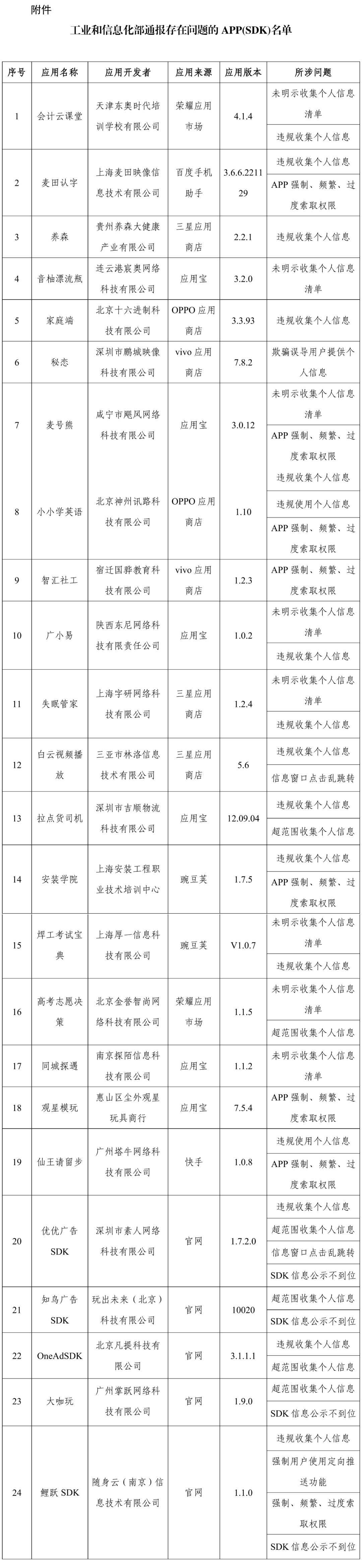 快卸载！24款APP被通报