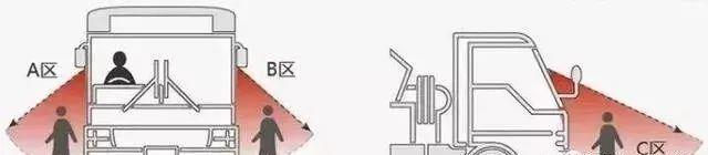 危险！电动车骑行驶入大车盲区，瞬间被“吞”！重要提示→