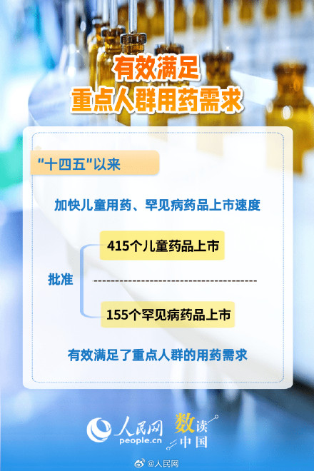 6组数据看十四五药品监管成绩单 6组数据看十四五药品监管成绩单
