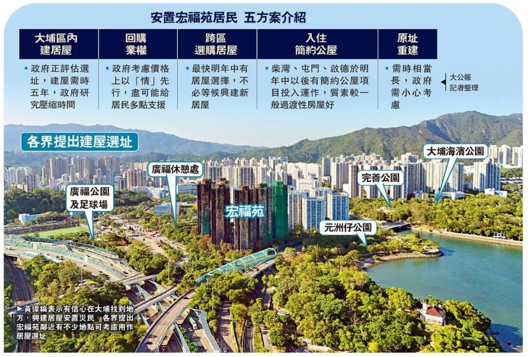 香港将在大埔觅地建屋，协助受灾居民重建家园