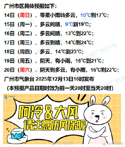 冷空气已全面影响广东! 周一起气温慢慢回升 冷空气已全面影响广东! 周一起气温慢慢回升