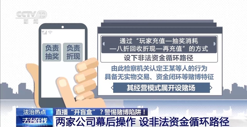法治在线丨9.9元可抽千元稀有手办?起底直播间“盲盒赌博”套路 法治在线丨9.9元可抽千元稀有手办?起底直播间“盲盒赌博”套路