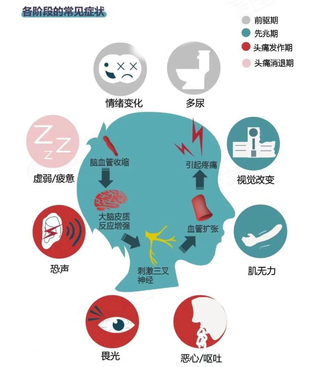 这种头疼会“致残”！千万别以为是小毛病