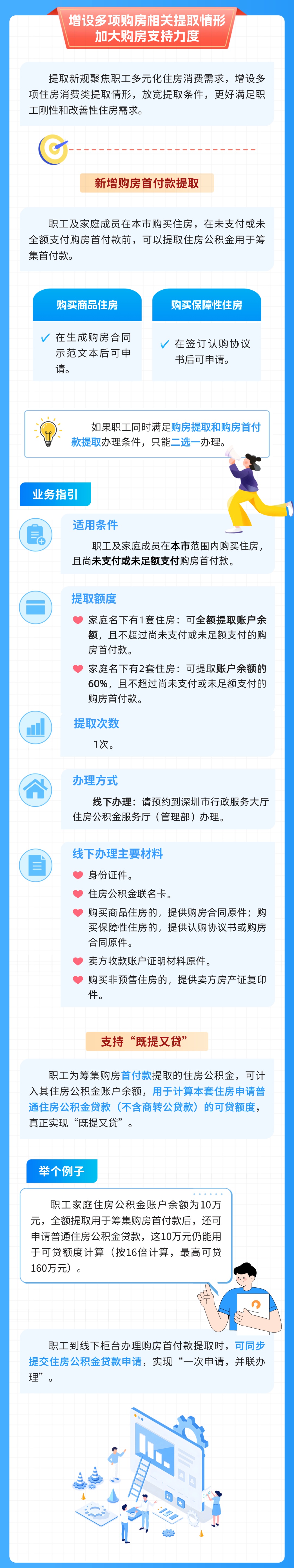 深圳公积金提取新规!今起正式施行 深圳公积金提取新规!今起正式施行