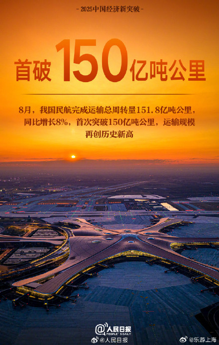 转存!2025中国经济这些首次真提气 转存!2025中国经济这些首次真提气