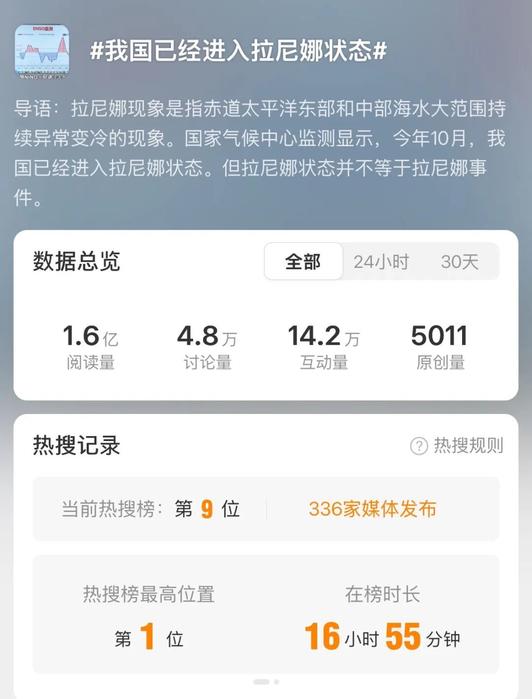 热搜第一!我国已经进入拉尼娜状态,华东等地或将冬春连旱 热搜第一!我国已经进入拉尼娜状态,华东等地或将冬春连旱