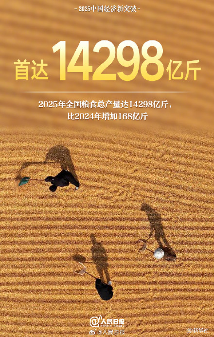 转存！2025中国经济这些首次真提气