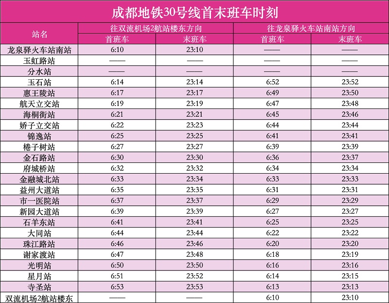 两条新线明日开通！成都轨道交通运营总里程将突破750公里
