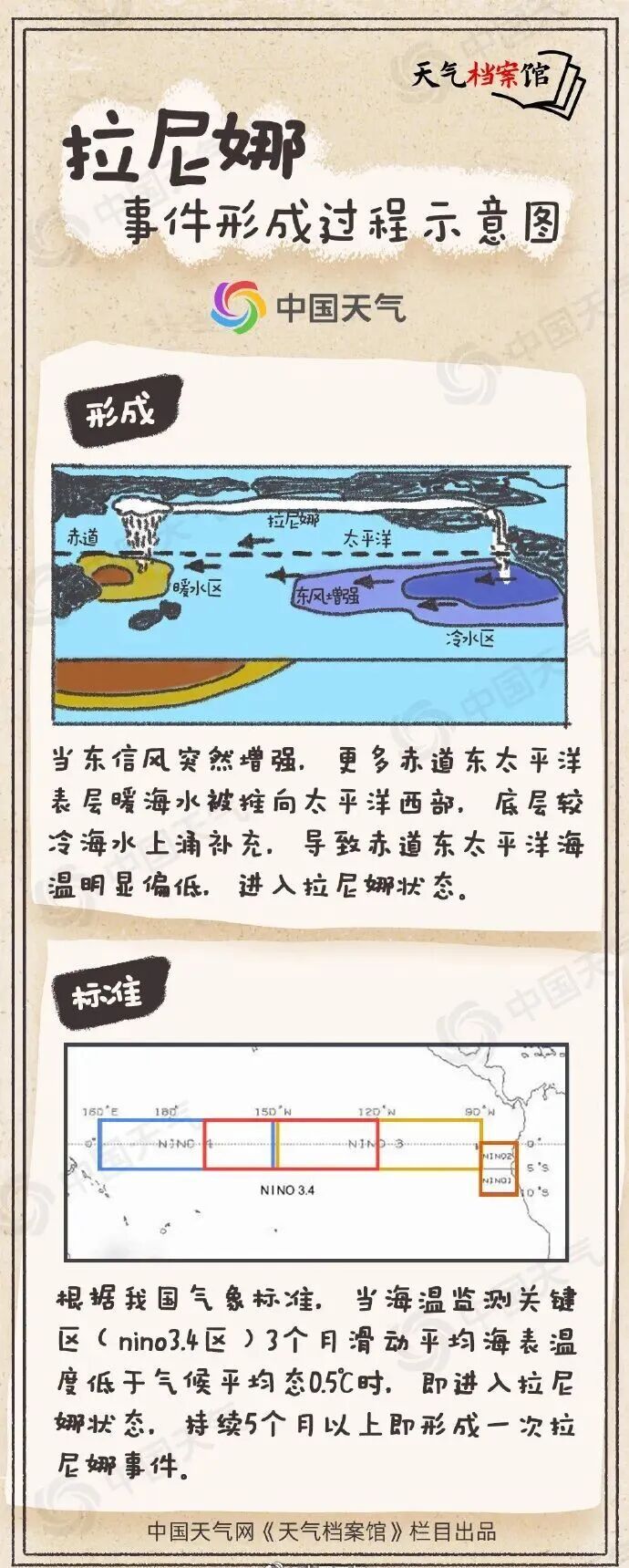 我国已进入拉尼娜状态,今年冬天会更冷吗? 我国已进入拉尼娜状态,今年冬天会更冷吗?
