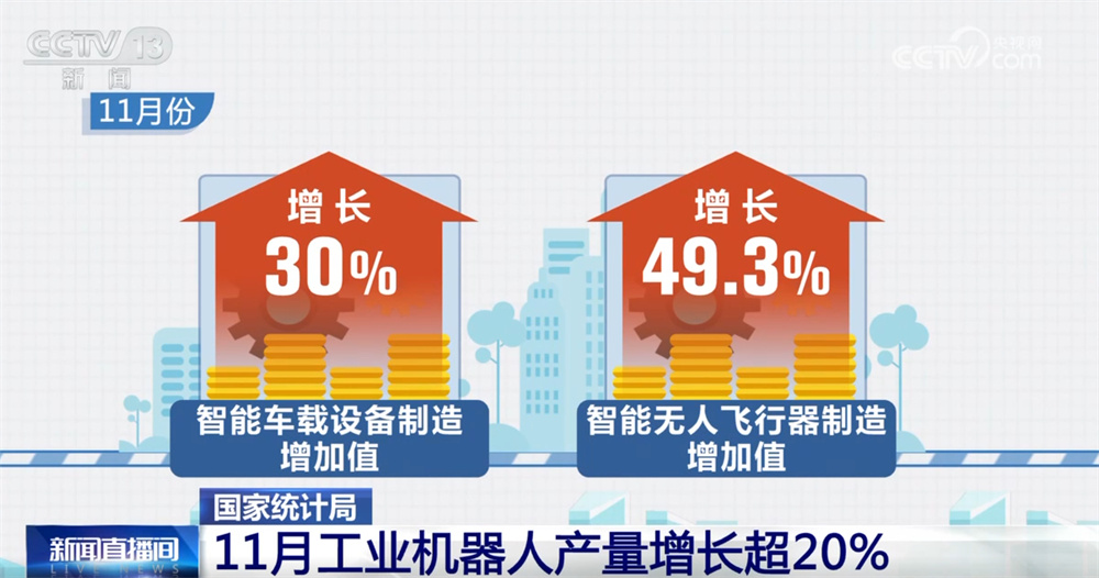 从“11月报”看中国经济延续稳中有进发展态势 新质生产力发展成色“足”