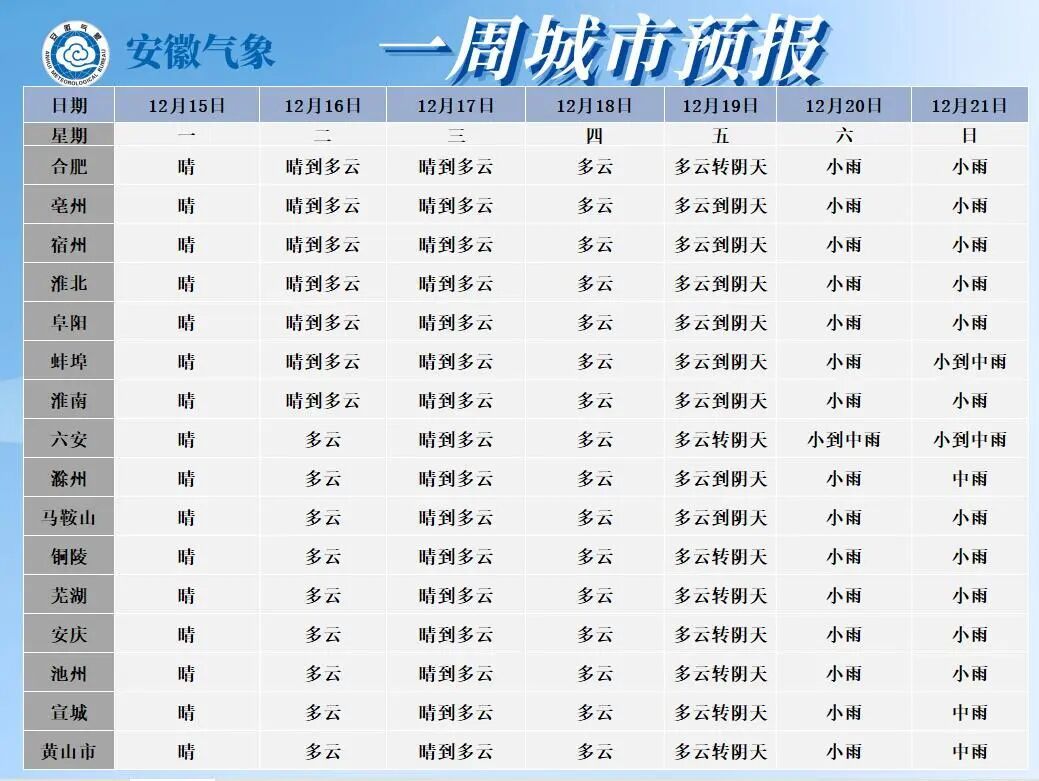 安徽又要下雪？！开车的人务必小心！