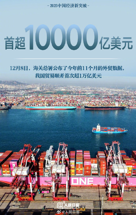 转存!2025中国经济这些首次真提气 转存!2025中国经济这些首次真提气