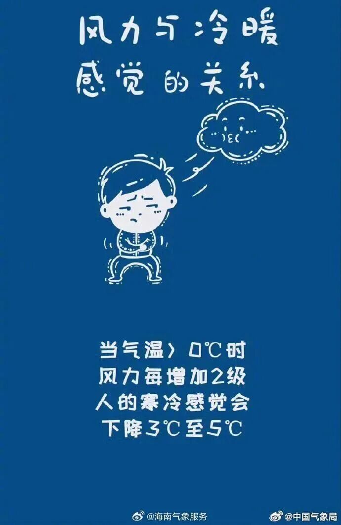 最低16℃！冷空气“续航”中，海南未来天气→
