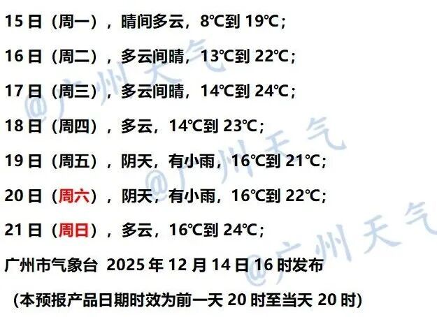 最低8℃!“至冷时刻”过后,广州开始升温 最低8℃!“至冷时刻”过后,广州开始升温
