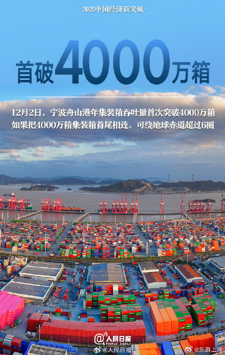 转存!2025中国经济这些首次真提气 转存!2025中国经济这些首次真提气