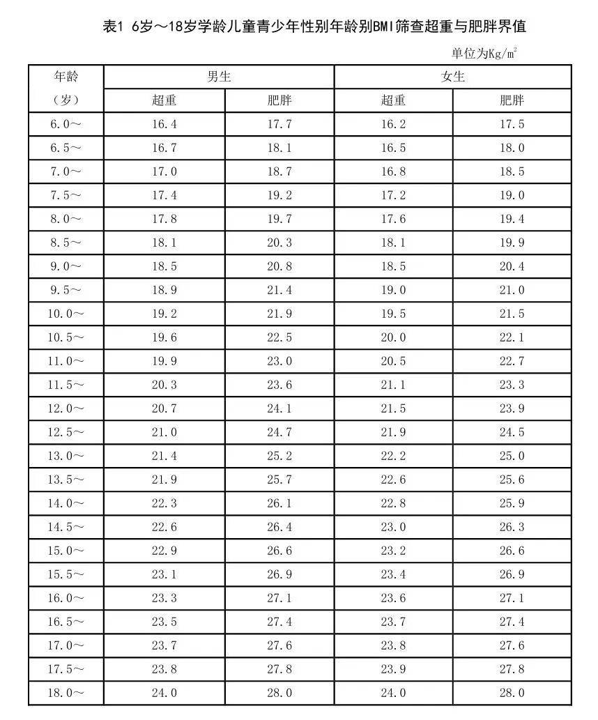每5个孩子就有1个超重！医生教你三招，从饮食到运动全搞定