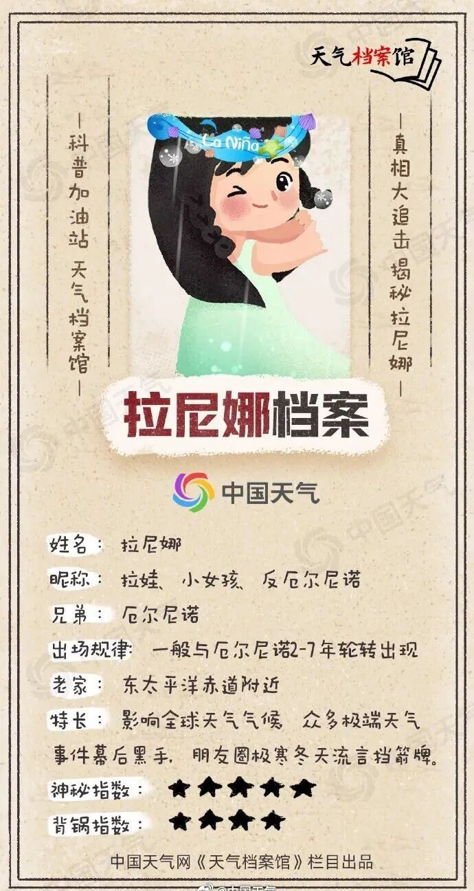 我国已进入拉尼娜状态,今年冬天会更冷吗? 我国已进入拉尼娜状态,今年冬天会更冷吗?