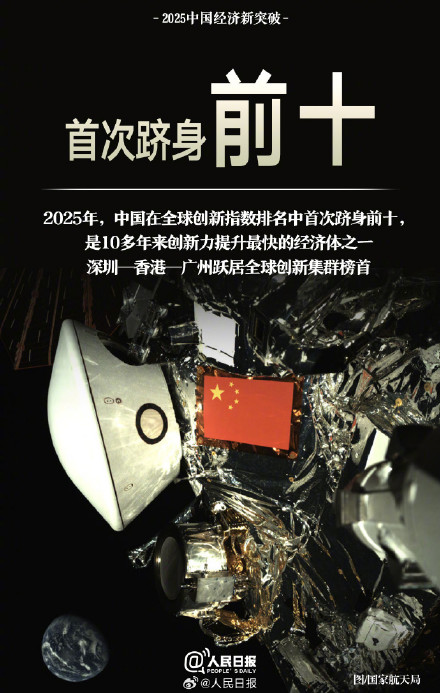 转存!2025中国经济这些首次真提气 转存!2025中国经济这些首次真提气