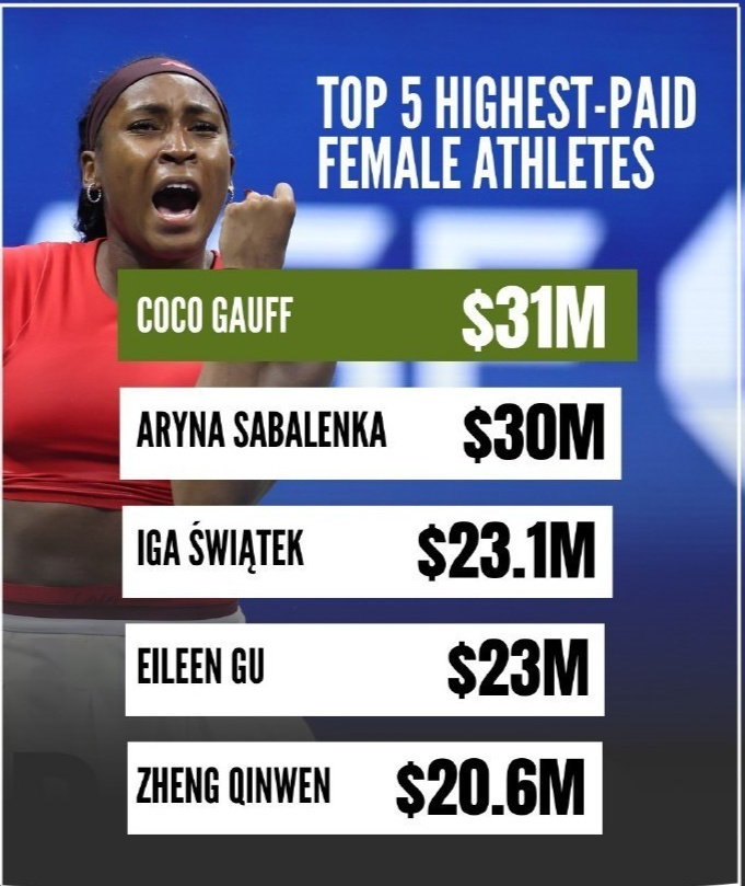 郑钦文连续第二年当选WTA最受球迷欢迎单打球员 郑钦文连续第二年当选WTA最受球迷欢迎单打球员