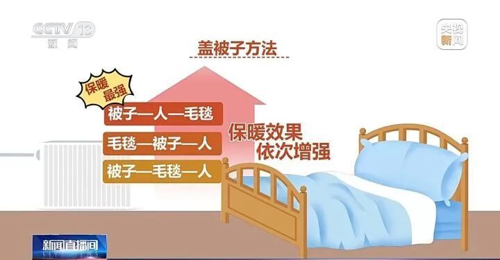 冬天最暖和的睡觉技巧!超简单,很多人都不知道 冬天最暖和的睡觉技巧!超简单,很多人都不知道