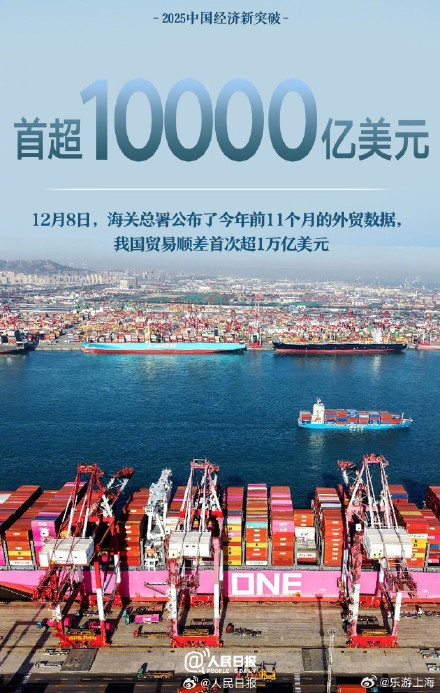 转存!2025中国经济这些首次真提气 转存!2025中国经济这些首次真提气