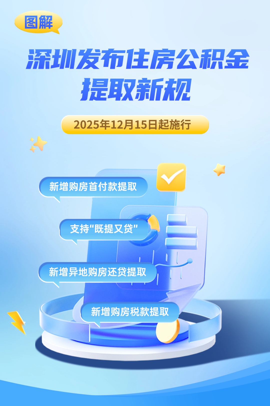 深圳公积金提取新规!今起正式施行 深圳公积金提取新规!今起正式施行