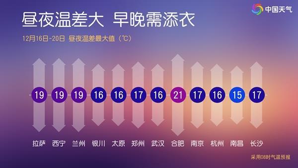 我国大部持续大回暖 周末前后新冷空气阻断升温