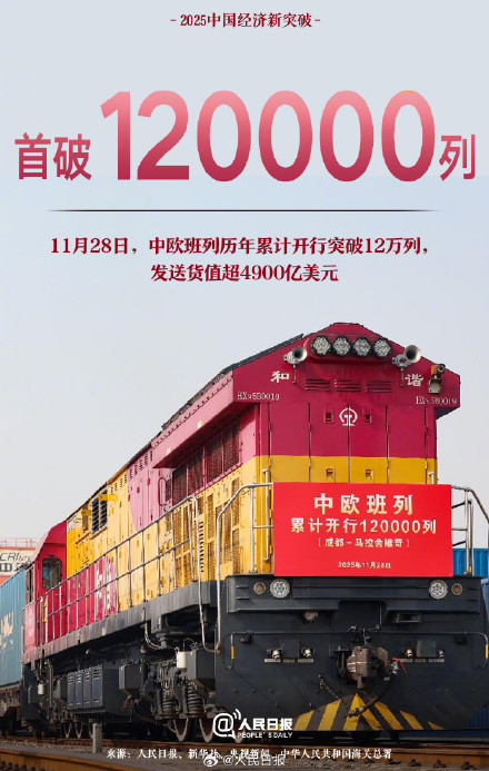 转存!2025中国经济这些首次真提气 转存!2025中国经济这些首次真提气