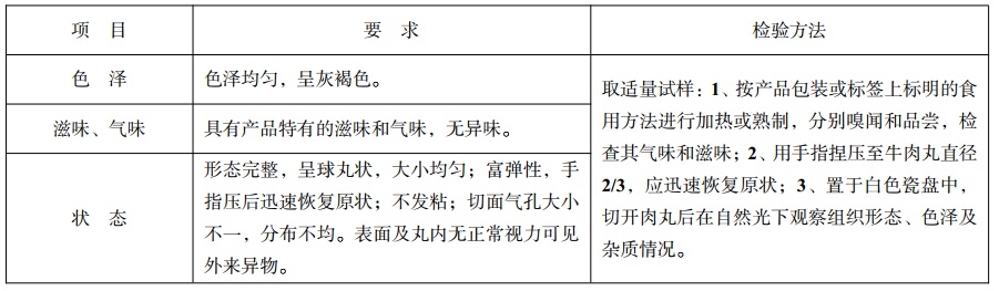 【监管】火锅必备食材肉丸大不同,选购注意事项→ 【监管】火锅必备食材肉丸大不同,选购注意事项→