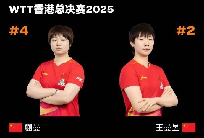 王曼昱4比2战胜蒯曼,夺得WTT香港总决赛女单冠军 王曼昱4比2战胜蒯曼,夺得WTT香港总决赛女单冠军