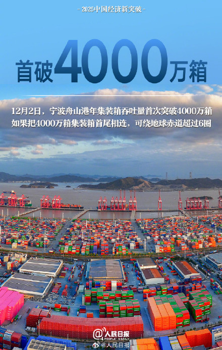 转存!2025中国经济这些首次真提气 转存!2025中国经济这些首次真提气