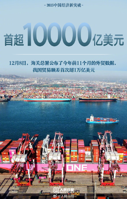 转存！2025中国经济这些首次真提气