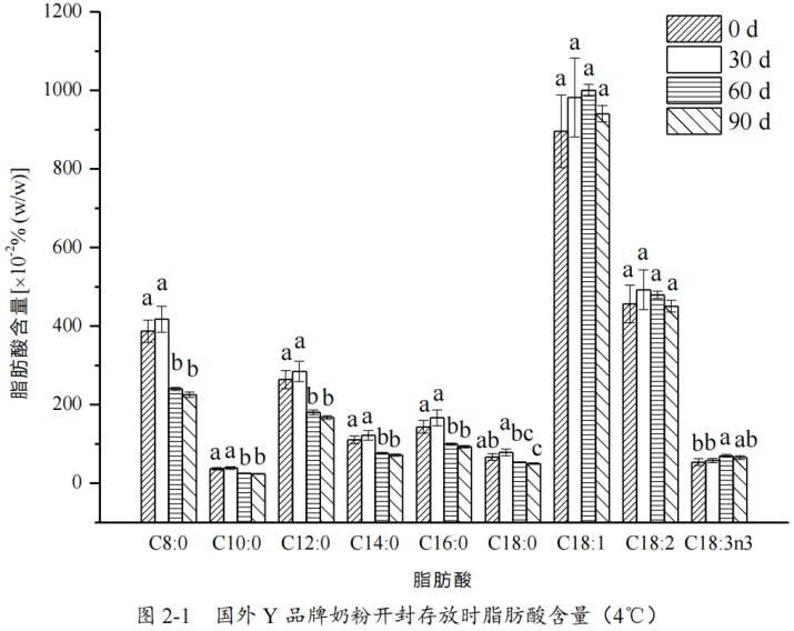 6种东西，没过保质期就“坏了”？赶紧看看，别拿全家健康开玩笑