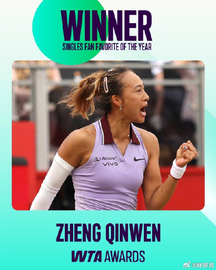 郑钦文蝉联最受球迷欢迎单打球员