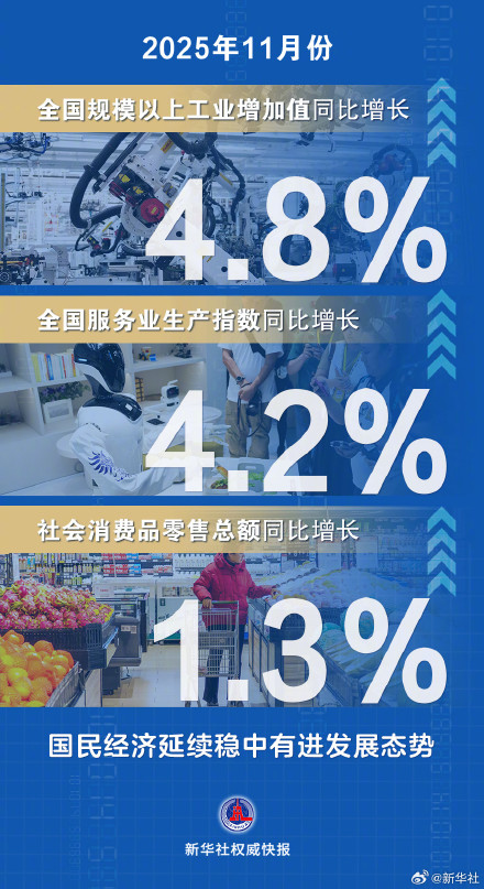 11月国民经济延续稳中有进发展态势