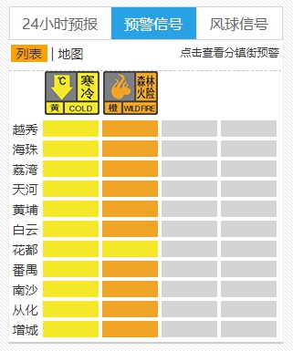 广州最低1.7℃！我国已经进入拉尼娜状态