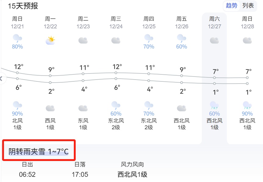 -7℃！绍兴初雪有消息了